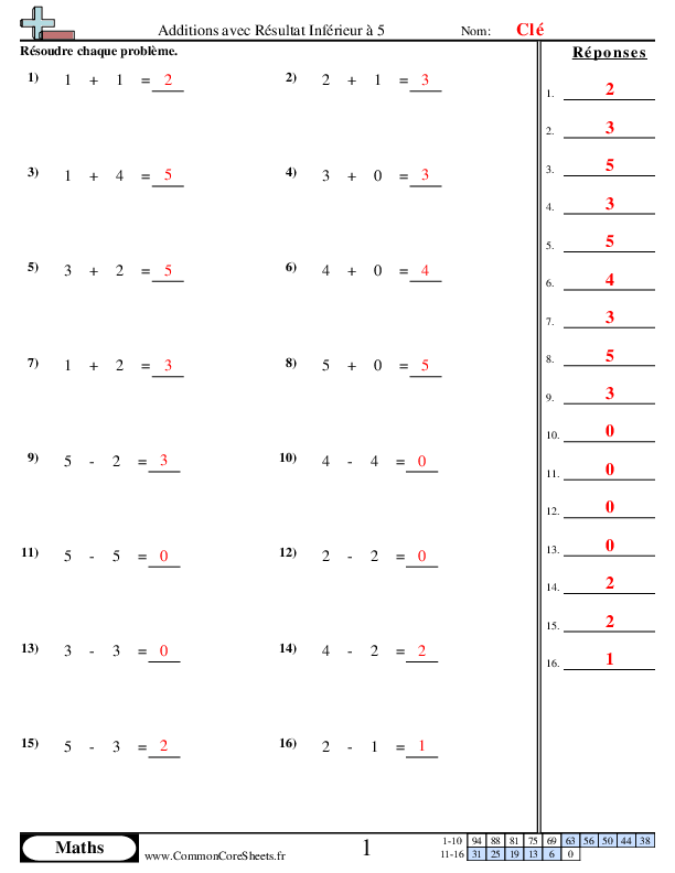  - additions-et-soustractions-avec-un-resultat-inferieur-a-5 worksheet