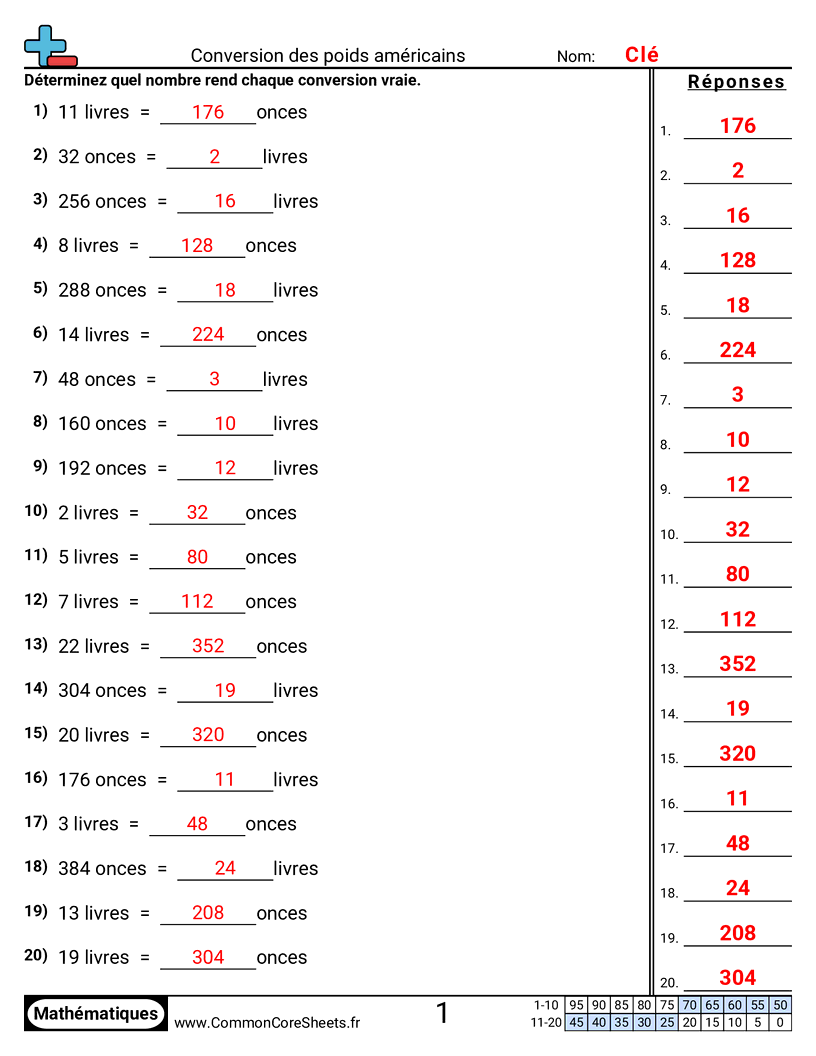 Fiches d'Exercices sur les Poids - Convertir des poids américains worksheet
