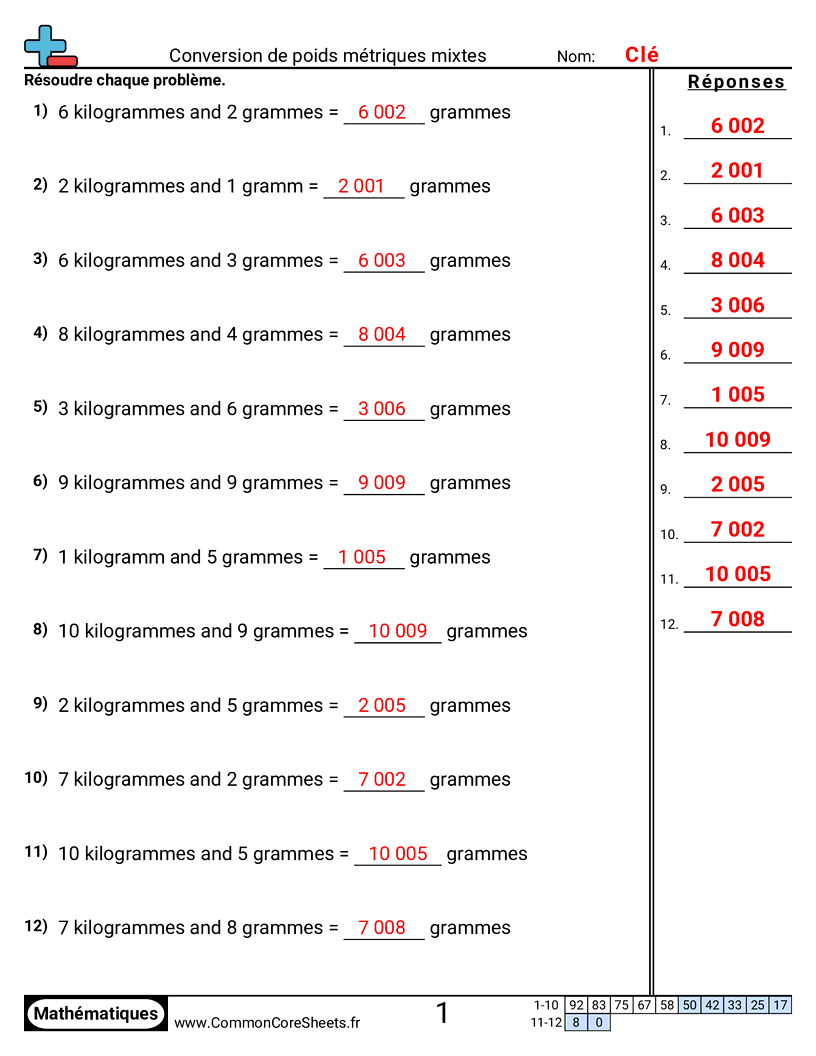 Fiches d'Exercices sur les Poids - Convertir des poids métriques mixtes worksheet