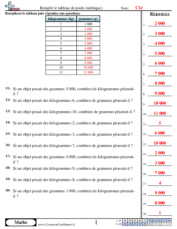  - 1021 worksheet