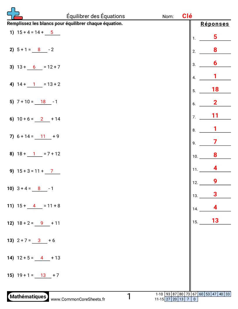 Fiches d'Exercices d'Equilibre d'Equations - Addition et soustraction (compléter) worksheet