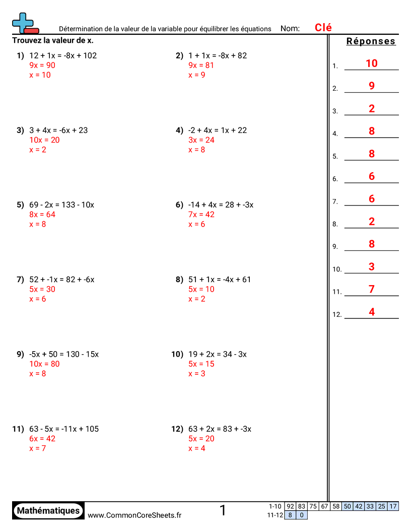 Fiches d'Exercices d'Equilibre d'Equations - Déterminer la valeur d’une variable pour équilibrer des équations worksheet
