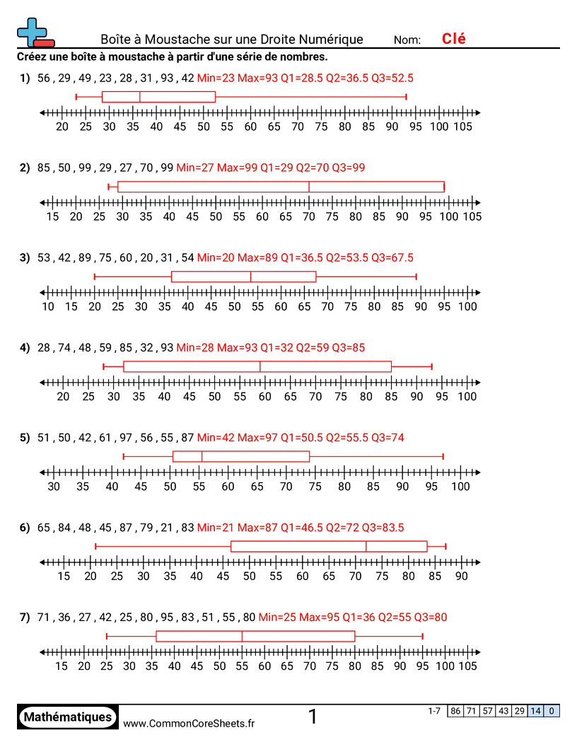 Fiches d'Exercices de Boîtes à Moustaches - Créer des boîtes à moustaches worksheet