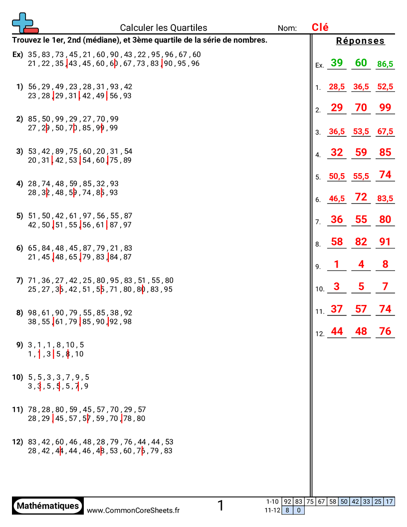 Fiches d'Exercices de Boîtes à Moustaches - Trouver les quartiles worksheet
