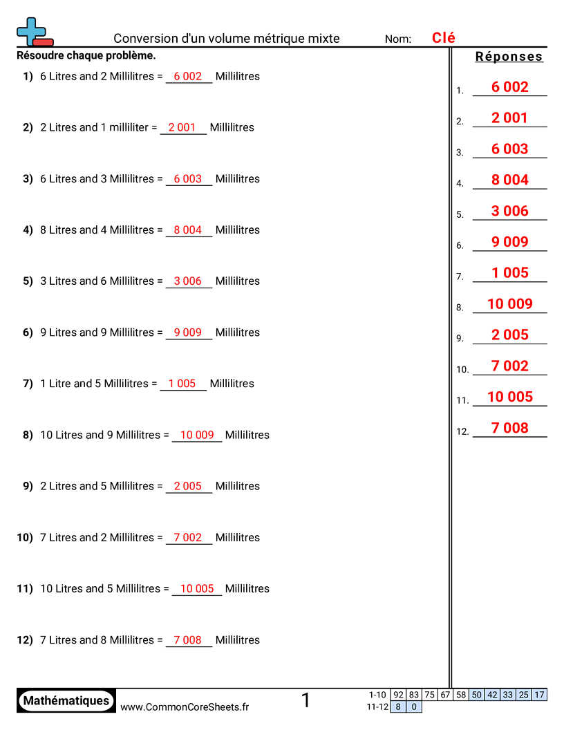 Fiches d'Exercices sur les Mesures de Capacité - Convertir un volume métrique mixte worksheet
