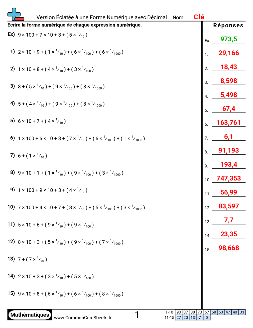Fiches d'Exercices de Conversion - Notation développée vers forme numérique (avec décimaux) worksheet