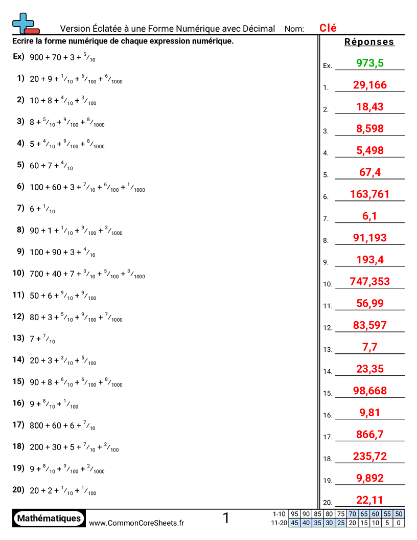 Fiches d'Exercices de Conversion - Développée vers numérique (avec décimaux) worksheet