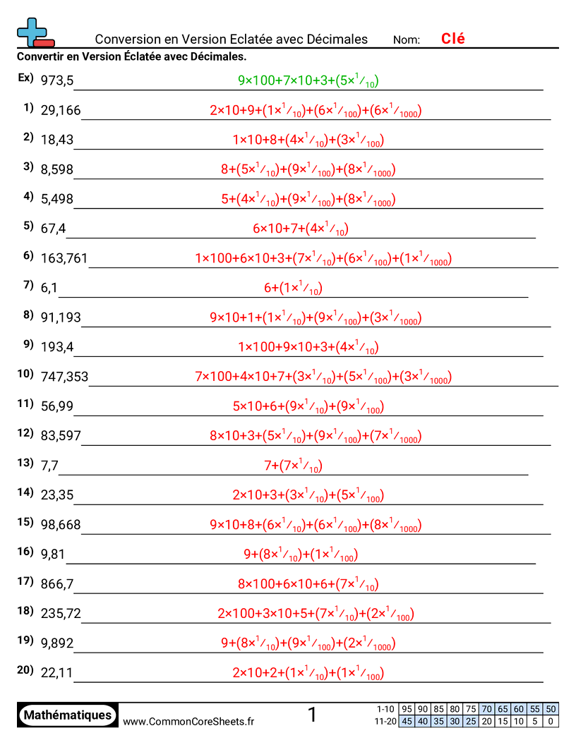 Fiches d'Exercices de Conversion - Numérique vers développée (avec décimaux) worksheet
