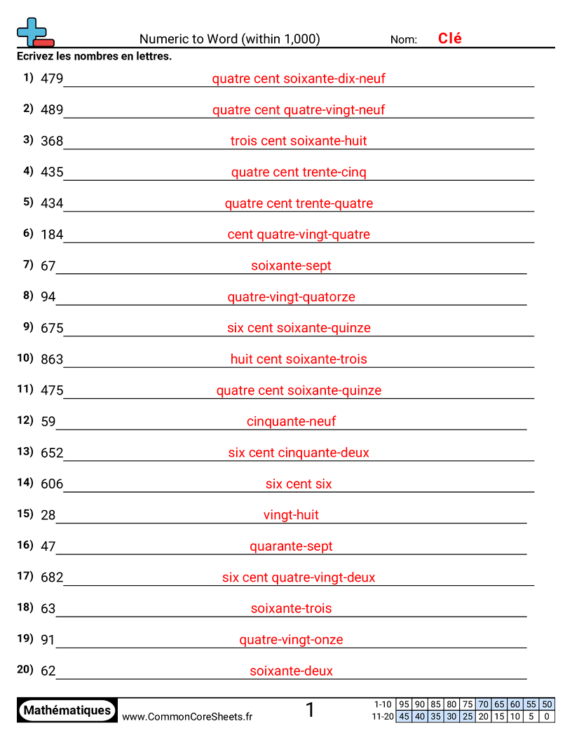 Fiches d'Exercices de Conversion - Numérique vers mots (jusqu’à 1000) worksheet
