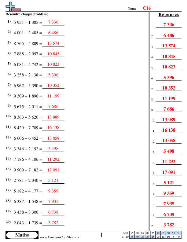  - 2 worksheet