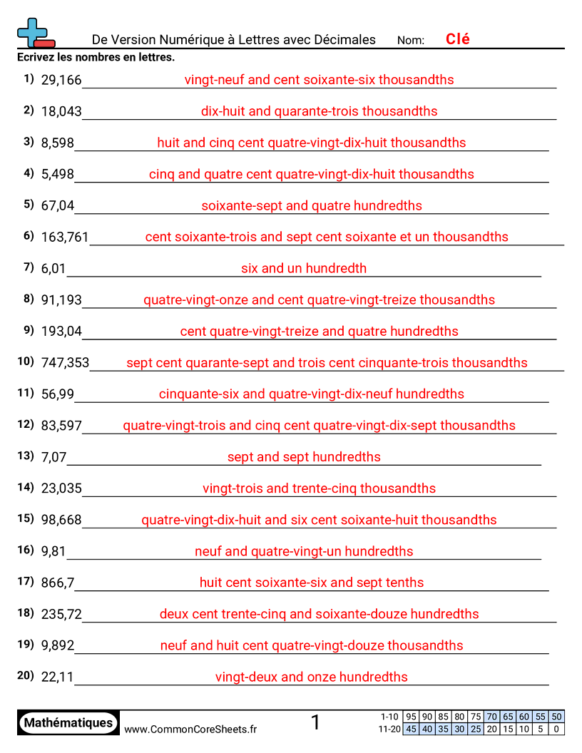 Fiches d'Exercices de Conversion - Numérique vers mots (avec décimaux) worksheet
