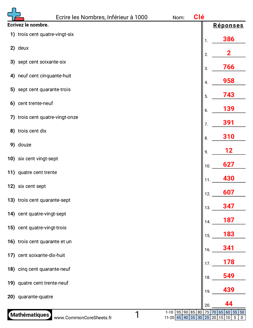Fiches d'Exercices de Conversion - Mots vers numérique (jusqu’à 1 000) worksheet