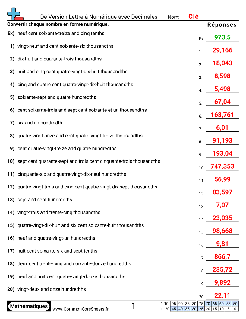 Fiches d'Exercices de Conversion - Mots vers numérique (avec décimaux) worksheet