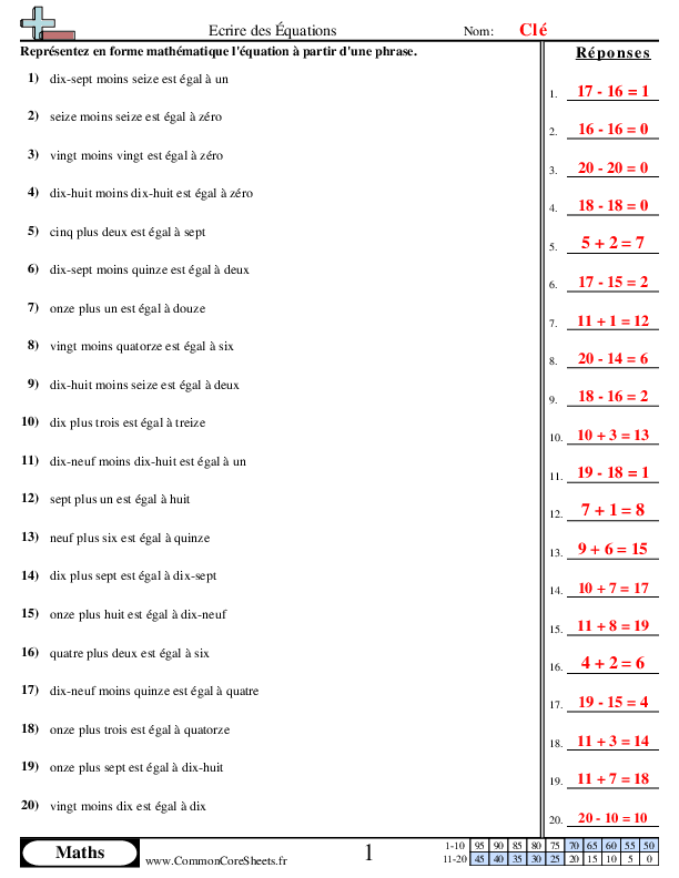  - ecrire-des-equations worksheet