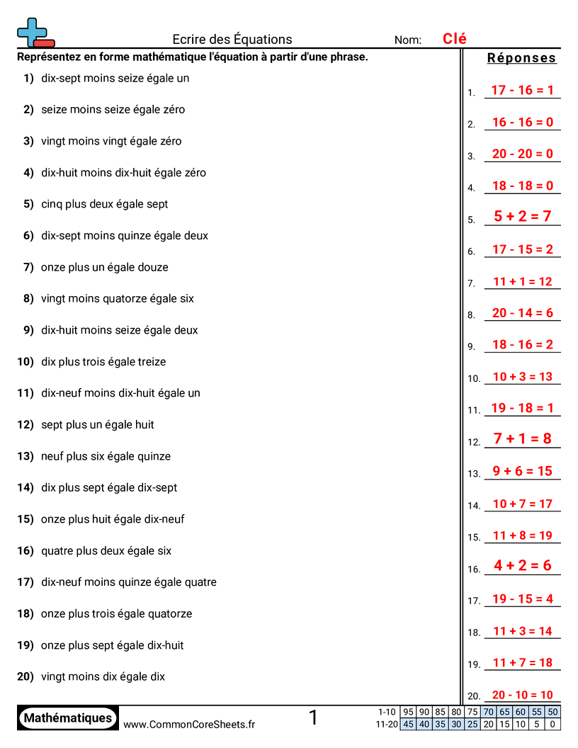 Fiches d'Exercices de Conversion - Écrire des équations worksheet