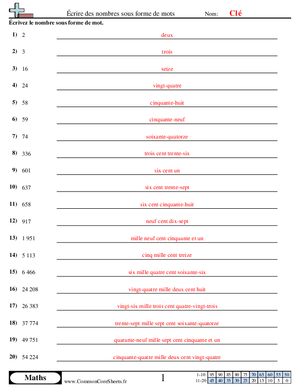  - 209 worksheet