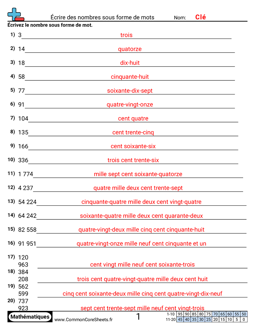 Fiches d'Exercices de Conversion - Écrire les nombres en toutes lettres worksheet