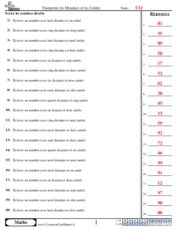  - 210 worksheet