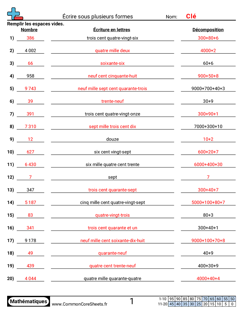 Fiches d'Exercices de Conversion - Écrire sous plusieurs formes worksheet