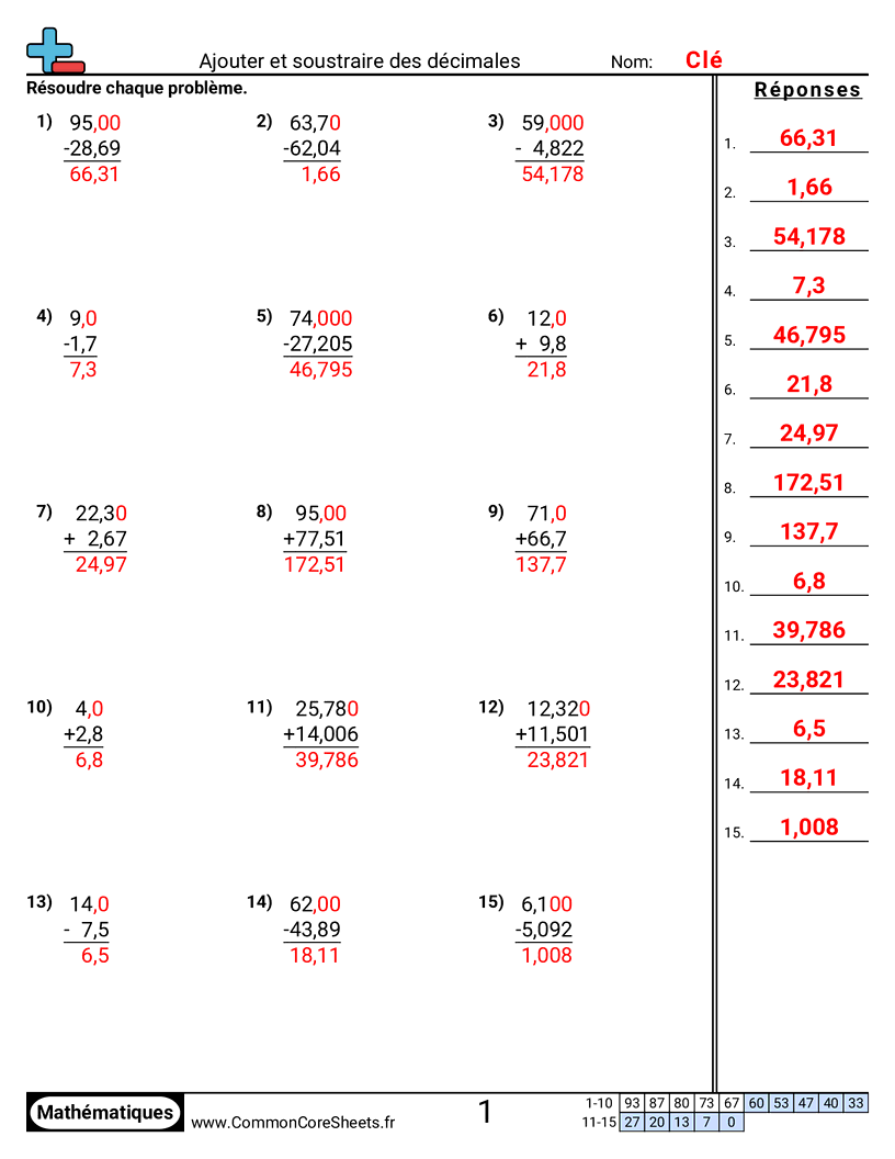 Fiches d'Exercices avec Nombres Décimaux - Addition et soustraction de décimaux (vertical) worksheet