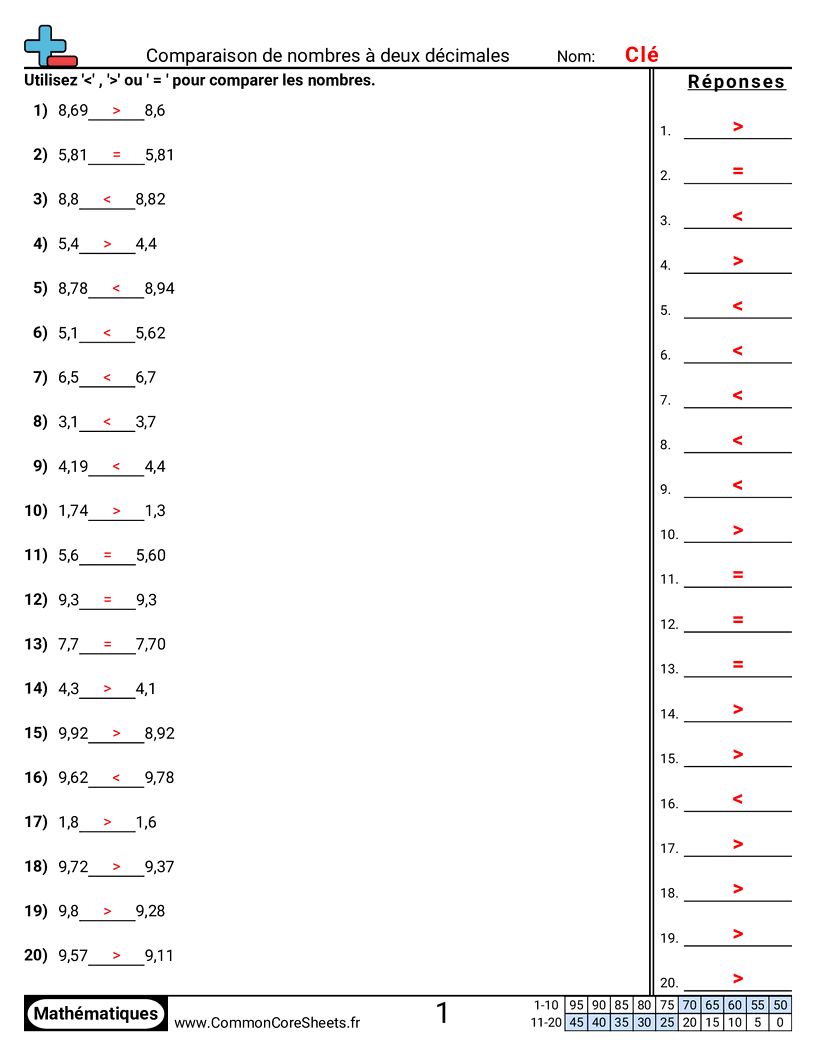 Fiches d'Exercices avec Nombres Décimaux - Comparer aux centièmes worksheet