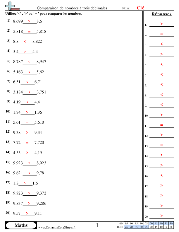  - comparaison-de-nombres-a-trois-decimales worksheet