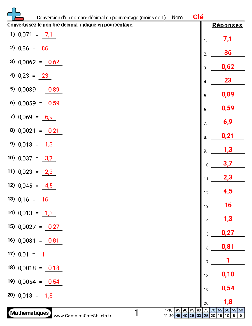 Fiches d'Exercices avec Nombres Décimaux - Convertir un décimal en pourcentage (inférieur à 1) worksheet