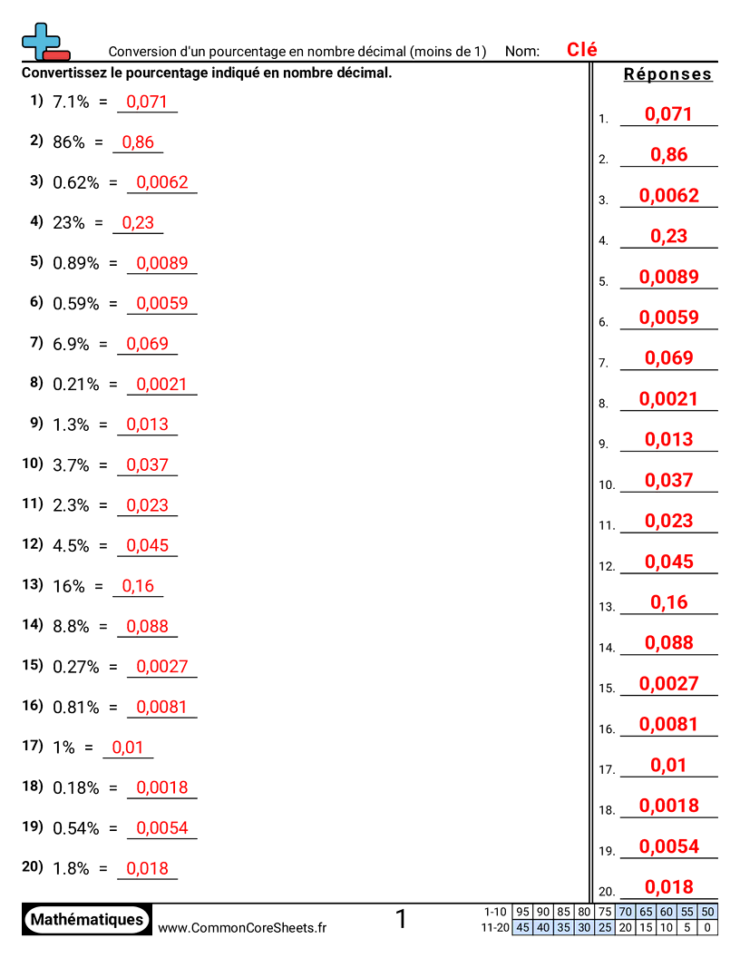 Fiches d'Exercices avec Nombres Décimaux - Convertir un pourcentage en décimal (inférieur à 1) worksheet