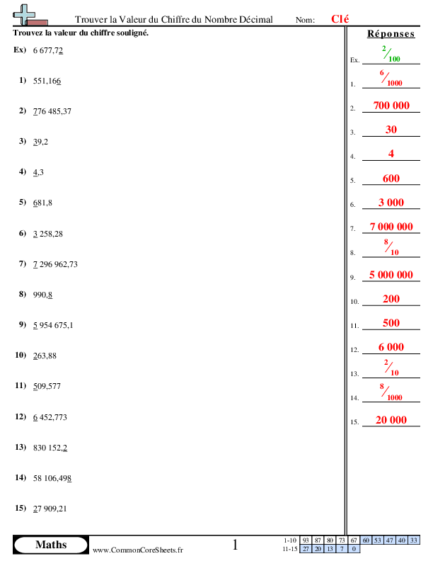  - identifier-la-valeur-nombres-a-virgule worksheet