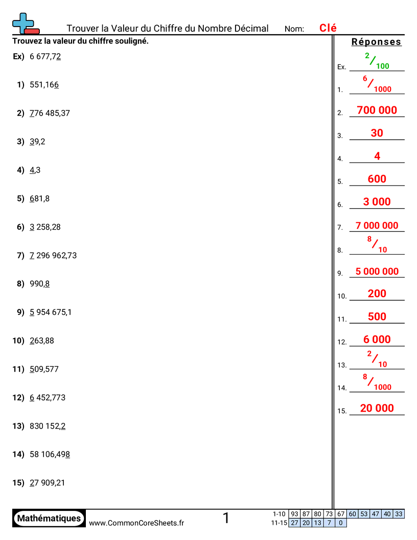 Fiches d'Exercices avec Nombres Décimaux - Trouver la valeur (avec décimaux) worksheet