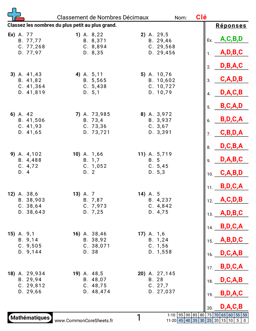 Fiches d'Exercices avec Nombres Décimaux - Jusqu’aux millièmes worksheet
