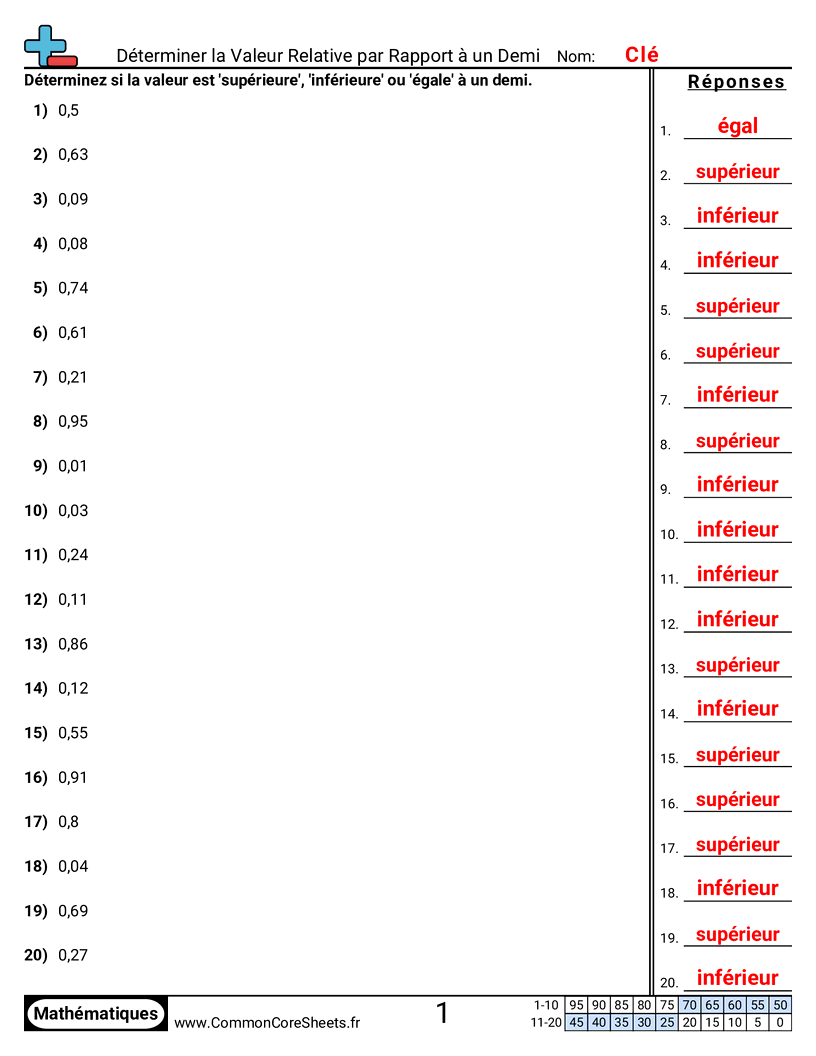 Fiches d'Exercices avec Nombres Décimaux - Déterminer la valeur relative à la moitié worksheet