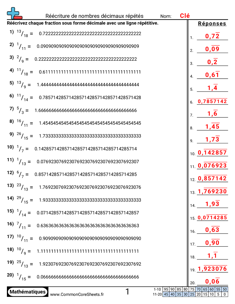 Fiches d'Exercices avec Nombres Décimaux - Réécrire des décimales périodiques worksheet