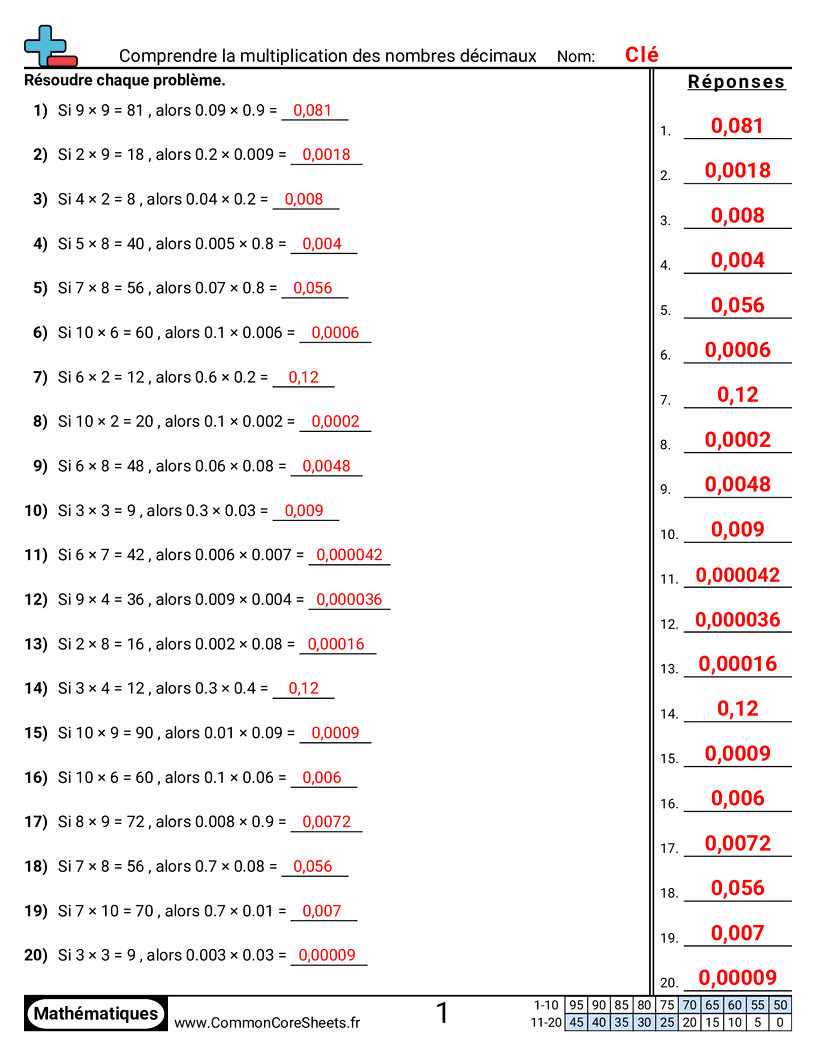 Fiches d'Exercices avec Nombres Décimaux - Comprendre la multiplication des décimaux worksheet