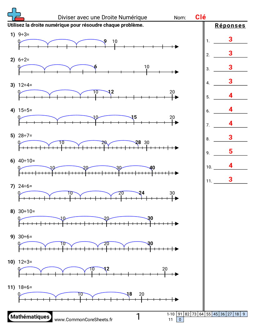 Fiches d'Exercices de Divisions - Diviser avec des droites numériques worksheet