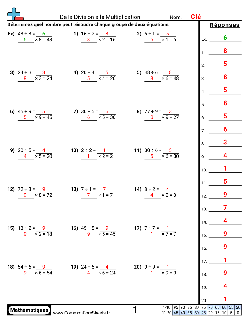 Fiches d'Exercices de Divisions - Division relative à la multiplication worksheet