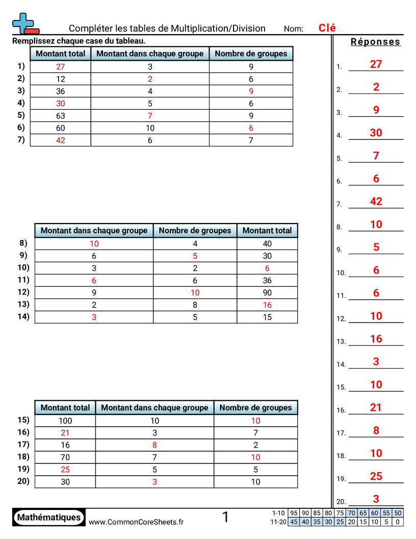 Fiches d'Exercices de Divisions - Tables de division / multiplication worksheet