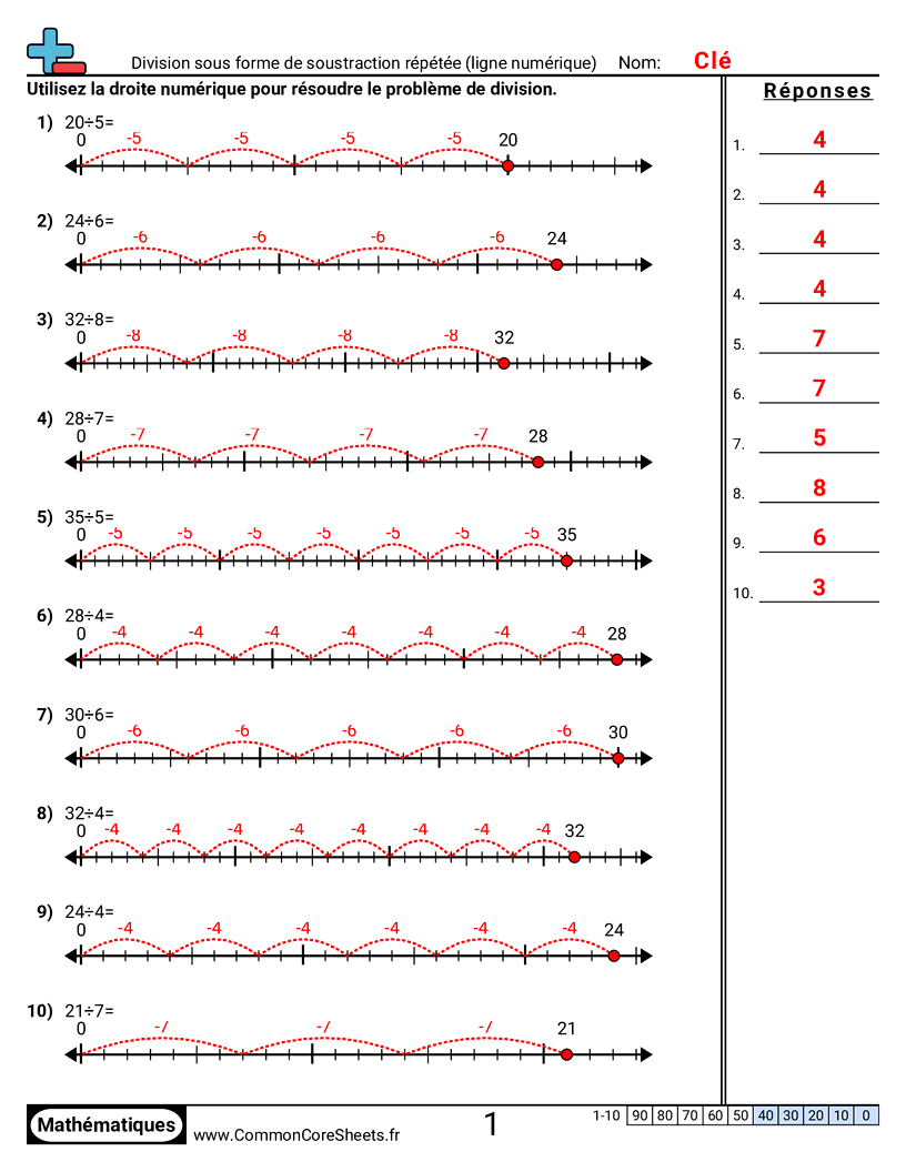 Fiches d'Exercices de Divisions - Division comme soustraction répétée (droite numérique) worksheet