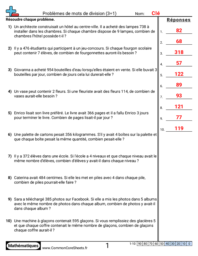 Fiches d'Exercices de Divisions - 3 ÷ 1 (sans reste) worksheet