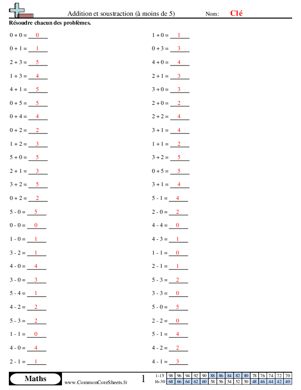  - 298 worksheet