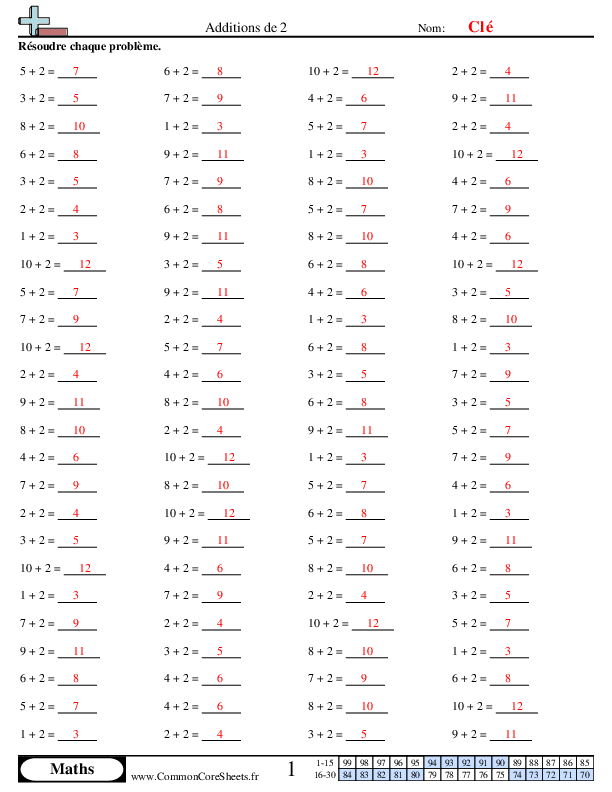  - 308 worksheet