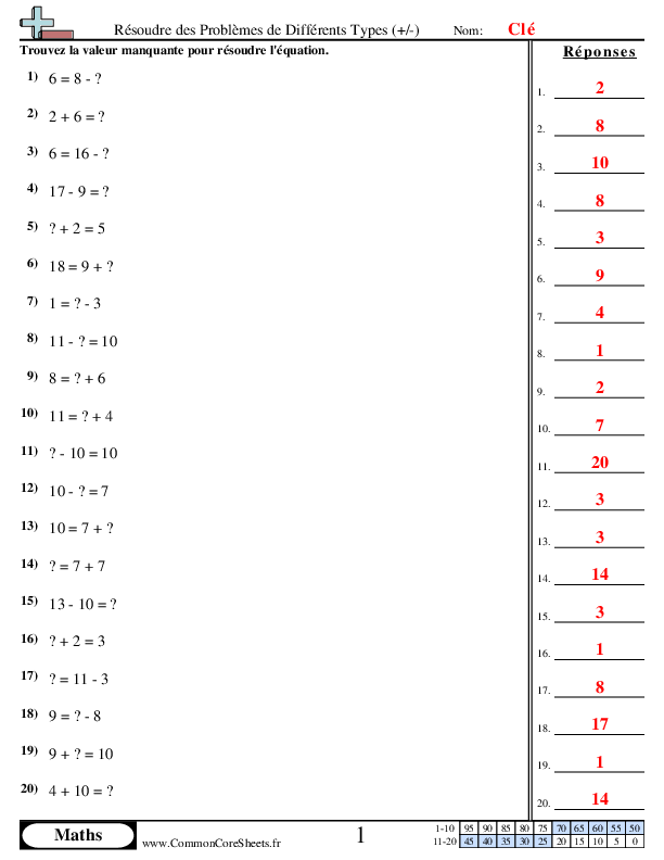  - resoudre-des-problemes-de-differents-types worksheet