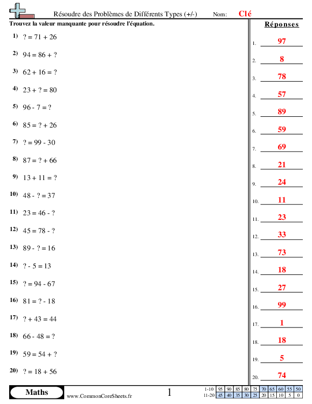  - resoudre-des-problemes-de-differents-types-avec-un-resultat-inferieur-a-100 worksheet