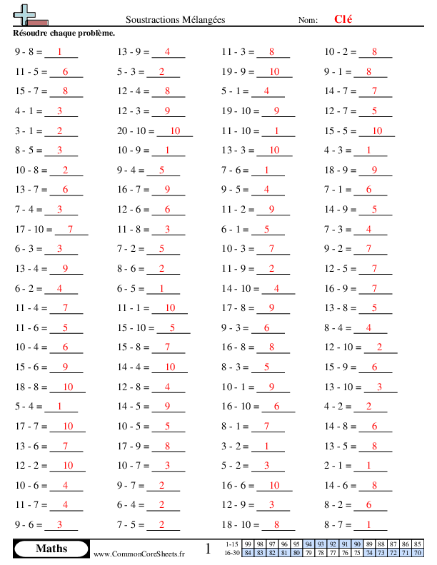  - 393 worksheet