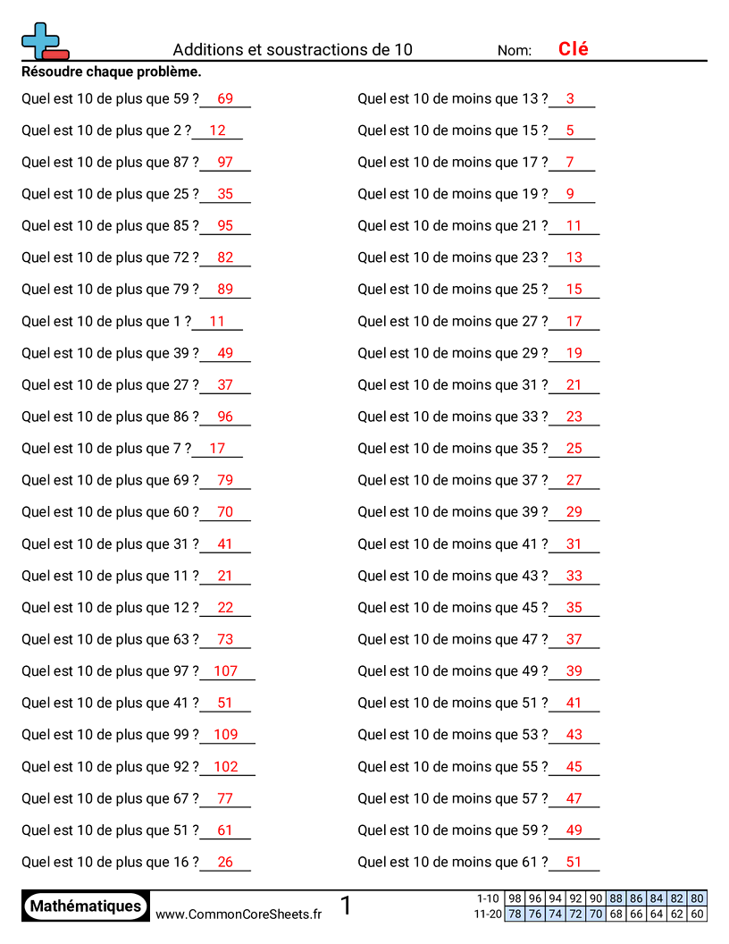 Fiches d'Exercices - Trouver dix de plus et dix de moins worksheet