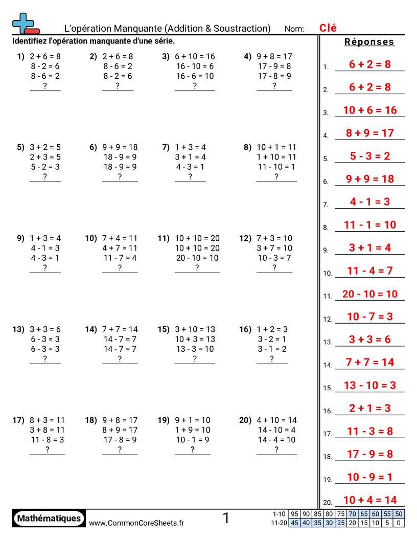 Fiches d'Exercices avec Figures - Trouver le fait manquant worksheet