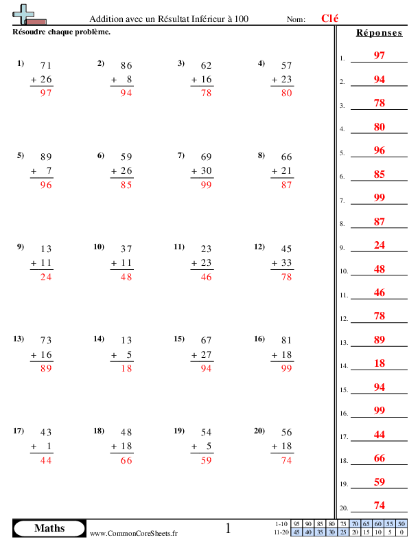  - addition-avec-un-resultat-inferieur-a-100 worksheet