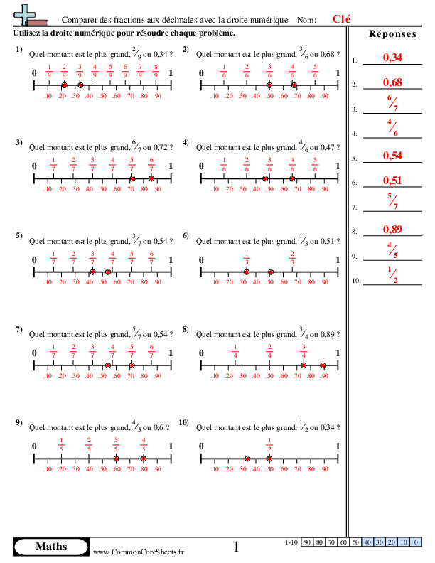  - 421 worksheet