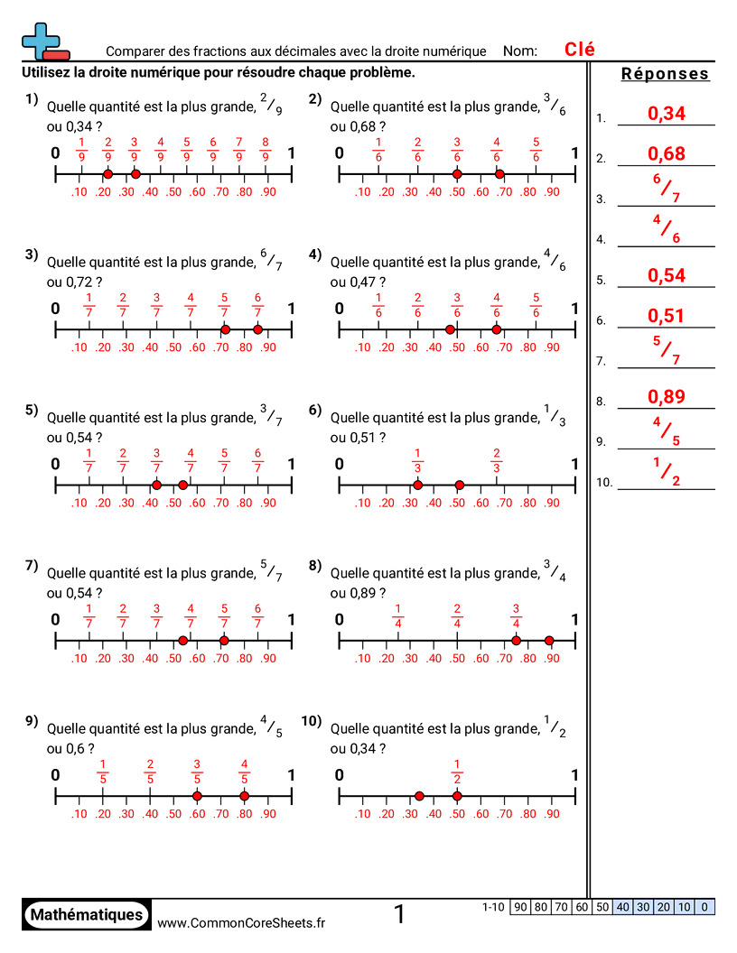 Fiches d'Exercices avec Fractions - Comparer fractions et décimaux avec une droite numérique worksheet