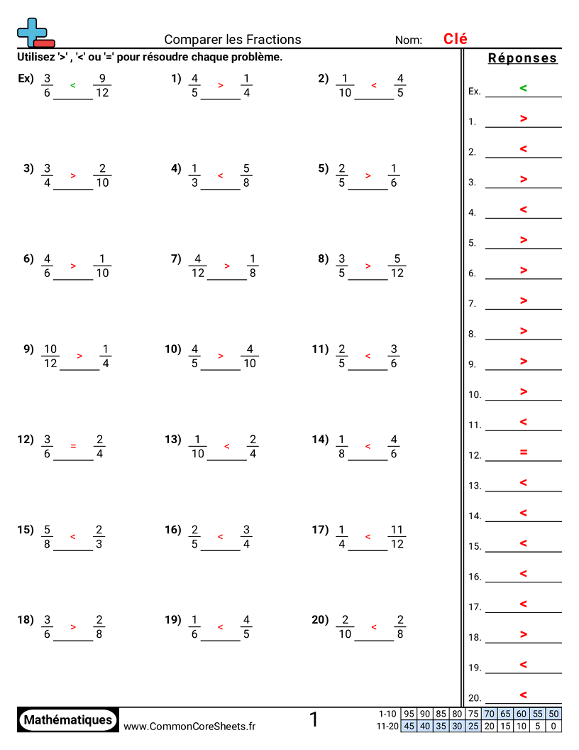 Fiches d'Exercices avec Fractions - Comparer numériquement (dénominateurs différents) worksheet
